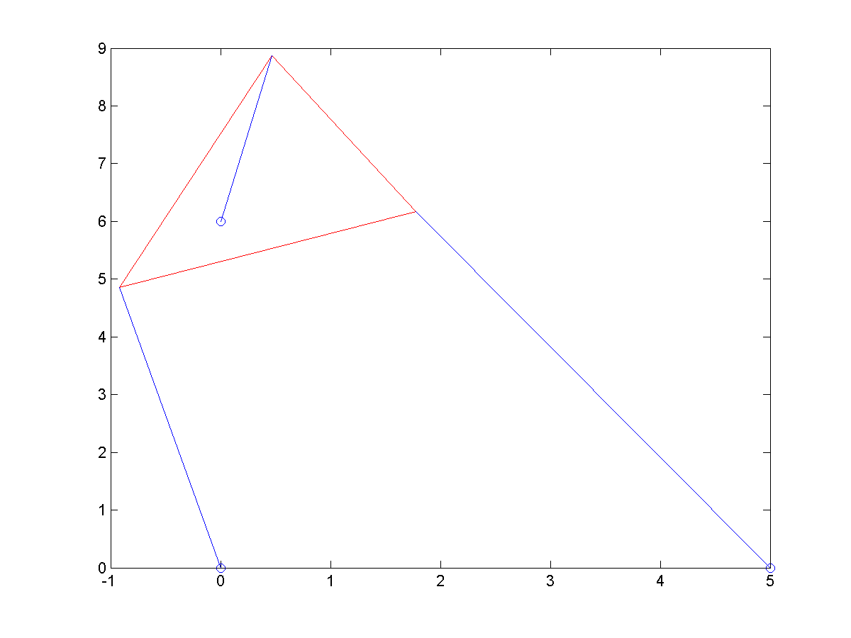 f(theta4)